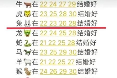 属兔男最佳婚配前十名属相_属兔男的最佳配对