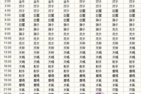 521是什么星座 521农历是什么星座的