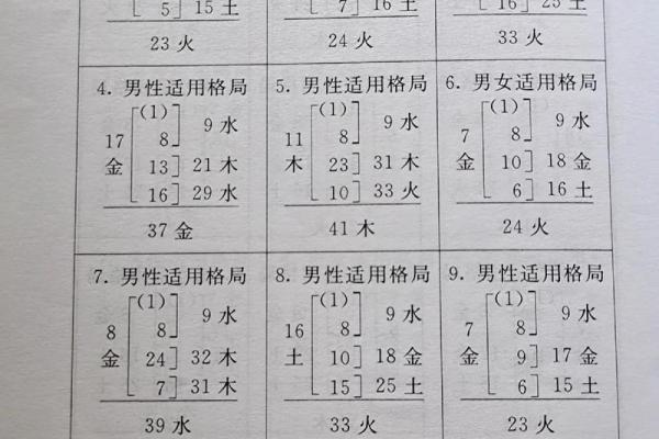 姓蓝的名人-姓名学-华易算命网姓名