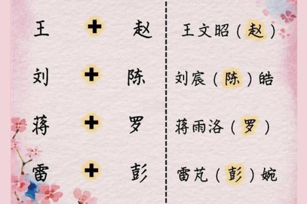 给晚上出生的属鼠男孩起名宜用什么字姓名