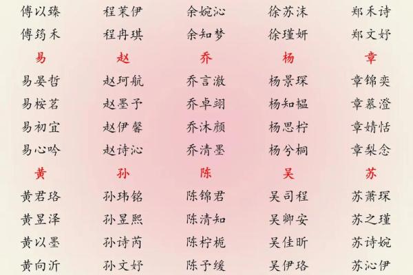 2019年4月12号子时出生的男孩如何起名姓名