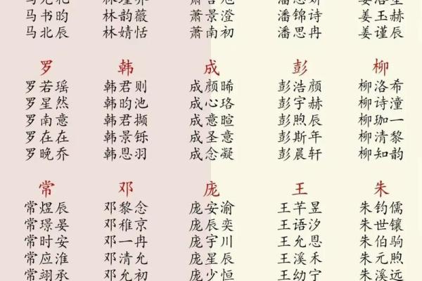 康熙字典22画的字-姓名学姓名