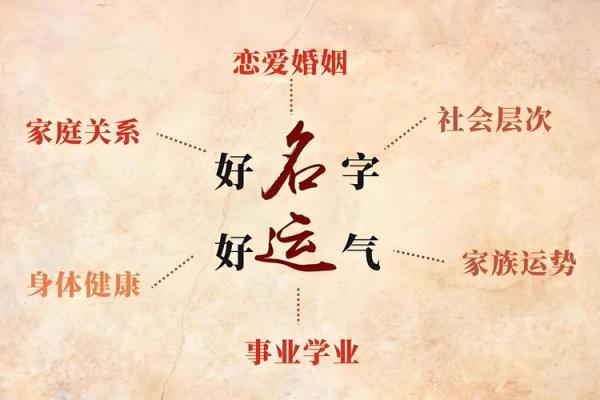 姓侯的名人-姓名学-华易算命网姓名