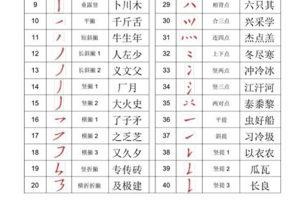 康熙字典14画的字-姓名学-华易算命网姓名